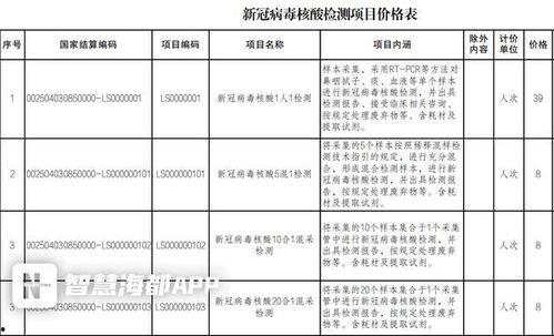 采核酸最新爆料新闻稿,核酸检测背后的关键信息曝光